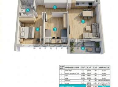 Trosoban stan, Kragujevac - Šest Topola | Prodaja · 59m² · 101.681€