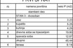 Dvosoban stan, Beograd - Lekino Brdo | Prodaja · 55m² · 218.320€