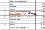 Troiposoban stan, Beograd - Lekino Brdo | Prodaja · 73m² · 256.690€