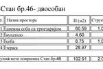 Dvosoban stan, Beograd - Mirijevo | Prodaja · 103m² · 163.359€