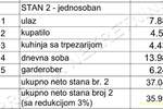 Jednosoban stan, Beograd - Mirijevo | Prodaja · 36m² · 89.825€