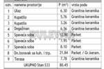 Cetvorosoban stan, Niš - Dom zdravlja | Prodaja · 78m² · 235.500€