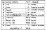 Trosoban stan, Niš - Dom zdravlja | Prodaja · 61m² · 184.200€
