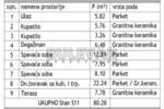 Cetvorosoban stan, Niš - Dom zdravlja | Prodaja · 77m² · 233.700€