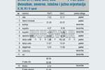 Troiposoban stan, Niš - Crveni Krst | Prodaja · 87m² · 198.706€