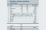 Dvosoban stan, Niš - Crveni Krst | Prodaja · 43m² · 111.498€