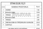 Dvoiposoban stan, Niš - Pantelej(Niš) | Prodaja · 60m² · 118.035€