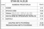 Jednoiposoban stan, Niš - Pantelej(Niš) | Prodaja · 41m² · 81.510€