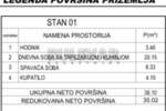 Jednoiposoban stan, Niš - Pantelej(Niš) | Prodaja · 35m² · 68.290€