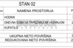 Jednosoban stan, Niš - Pantelej(Niš) | Prodaja · 27m² · 53.400€