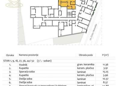 Troiposoban stan, Niš - Filozofski fakultet | Prodaja · 82m² · 206.900€