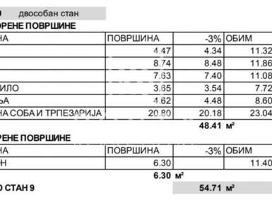 Jednoiposoban stan, Beograd - Kaluđerica | Prodaja · 55m² · 110.000€
