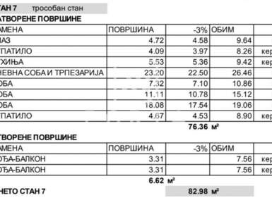 Jednoiposoban stan, Beograd - Kaluđerica | Prodaja · 83m² · 166.000€