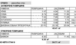 Jednoiposoban stan, Beograd - Kaluđerica | Prodaja · 55m² · 110.000€