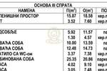 Dvoiposoban stan, Niš - Donja vrežina | Prodaja · 65m² · 130.000€