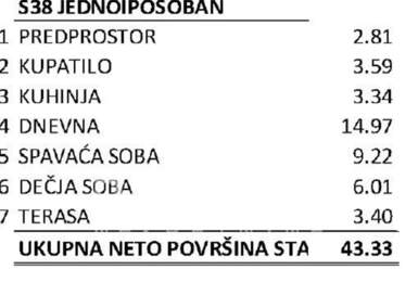 Jednoiposoban stan, Beograd - Mirijevo | Prodaja · 43m² · 129.900€