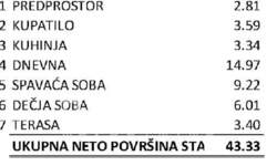 Jednoiposoban stan, Beograd - Mirijevo | Prodaja · 43m² · 129.900€