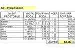 Trosoban stan, Novi Sad - Telep | Prodaja · 66m² · 146.000€