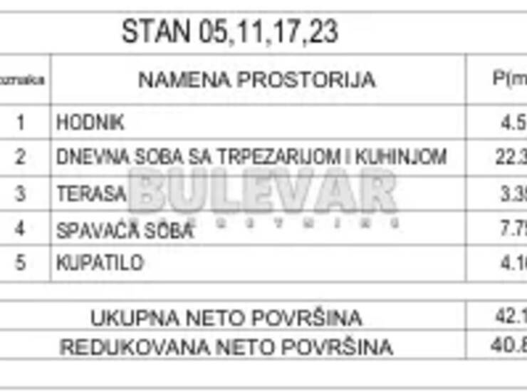 Stan Niš, Pantelej(Niš) – fotografija 3