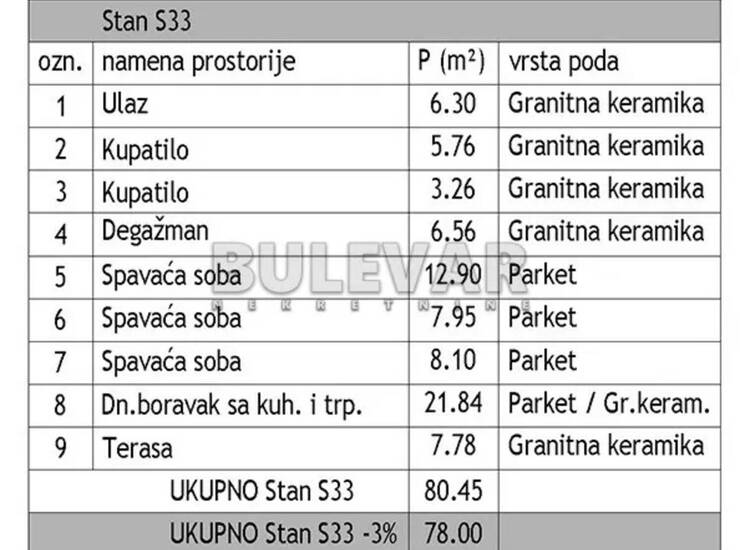 Stan Niš, Dom zdravlja – fotografija 5