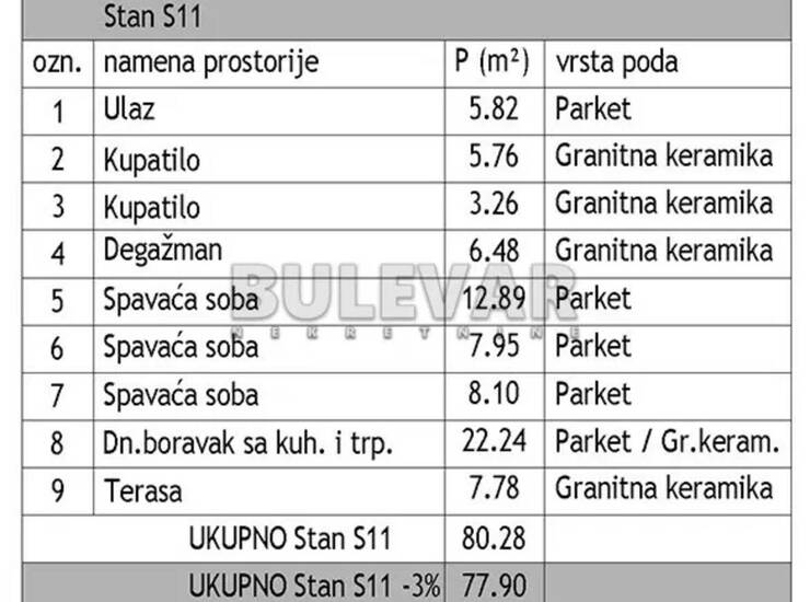 Stan Niš, Dom zdravlja – fotografija 5