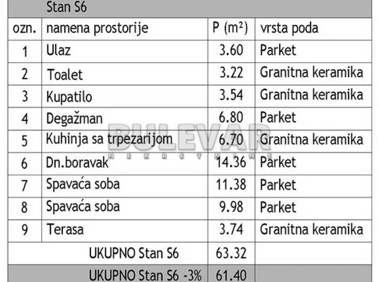 Stan Niš, Dom zdravlja – fotografija 5