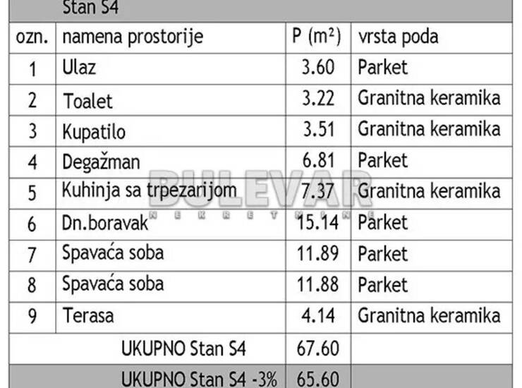 Stan Niš, Dom zdravlja – fotografija 5
