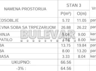 Dvoiposoban stan, Durlan · 64m² · 148.490€ | SveNekretnine