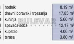 Dvosoban stan, Niš · 51m² · 129.175€ | SveNekretnine