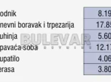 Dvosoban stan, Niš · 51m² · 129.175€ | SveNekretnine