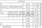 Stan Niš, Trošarina – fotografija 6
