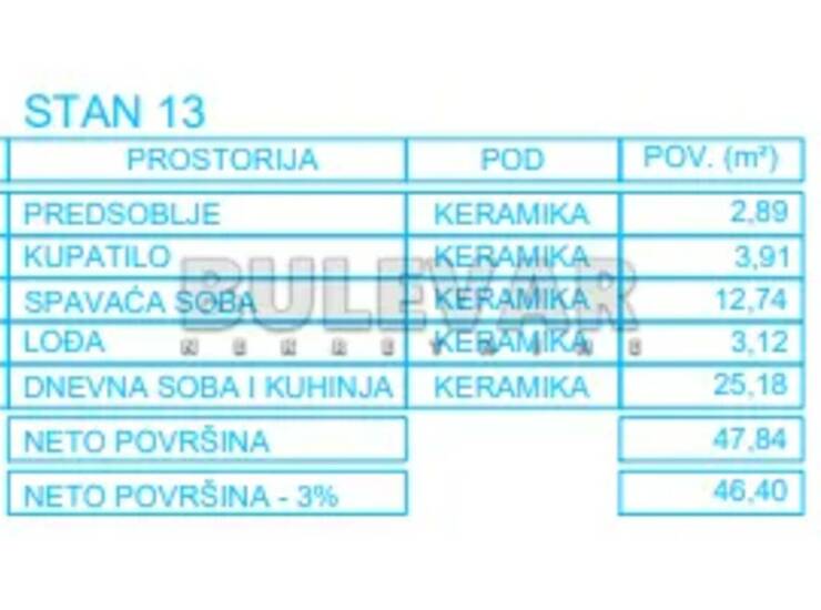 Stan Niš, Palilula – fotografija 7