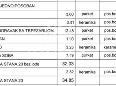 Jednoiposoban stan, Mirijevo · 35m² · 84.000€ | SveNekretnine