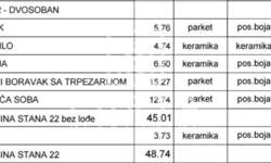 Dvosoban stan, Mirijevo · 49m² · 117.600€ | SveNekretnine
