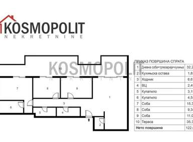 Cetvorosoban stan, Centar · 122m² · 231.000€ | SveNekretnine