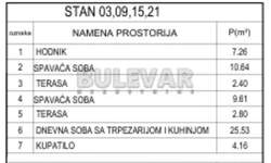 Dvoiposoban stan, Pantelej(Niš) · 62m² · 122.831€ | SveNekretnine