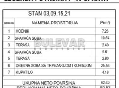 Dvoiposoban stan, Pantelej(Niš) · 62m² · 122.831€ | SveNekretnine
