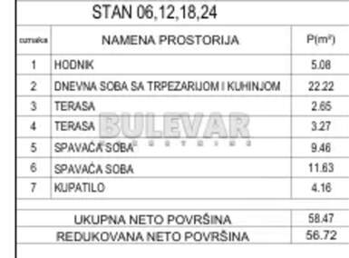 Dvoiposoban stan, Pantelej(Niš) · 56m² · 110.600€ | SveNekretnine