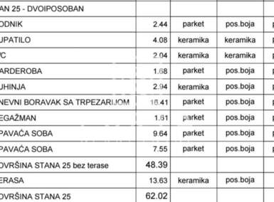 Dvoiposoban stan, Mirijevo · 62m² · 148.800€ | SveNekretnine