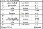 Stan Pančevo – fotografija 5