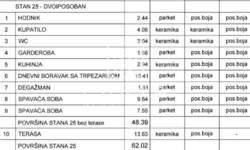 Dvoiposoban stan, Mirijevo · 62m² · 148.800€ | SveNekretnine