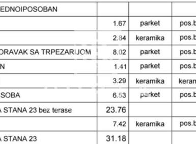 Jednoiposoban stan, Mirijevo · 31m² · 74.830€ | SveNekretnine
