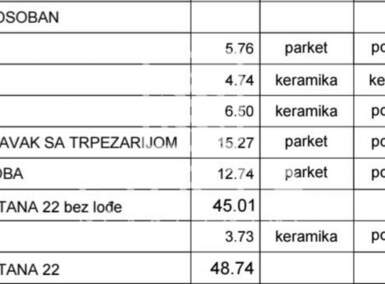 Dvosoban stan, Mirijevo · 49m² · 117.600€ | SveNekretnine