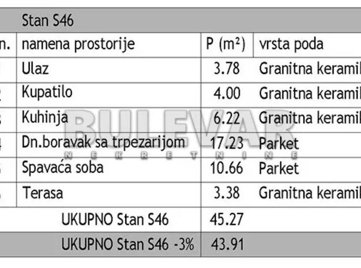 Stan Niš, Dom zdravlja – fotografija 5