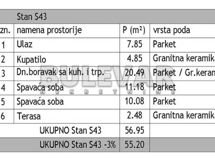 Stan Niš, Dom zdravlja – fotografija 5