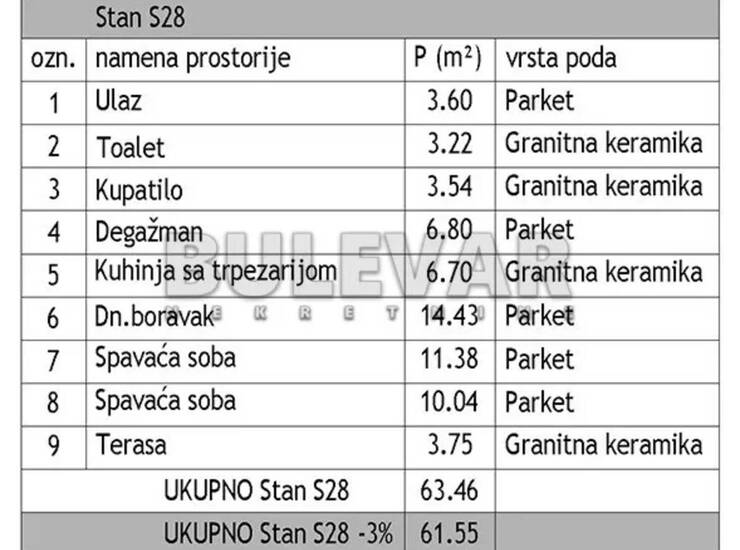 Stan Niš, Dom zdravlja – fotografija 5
