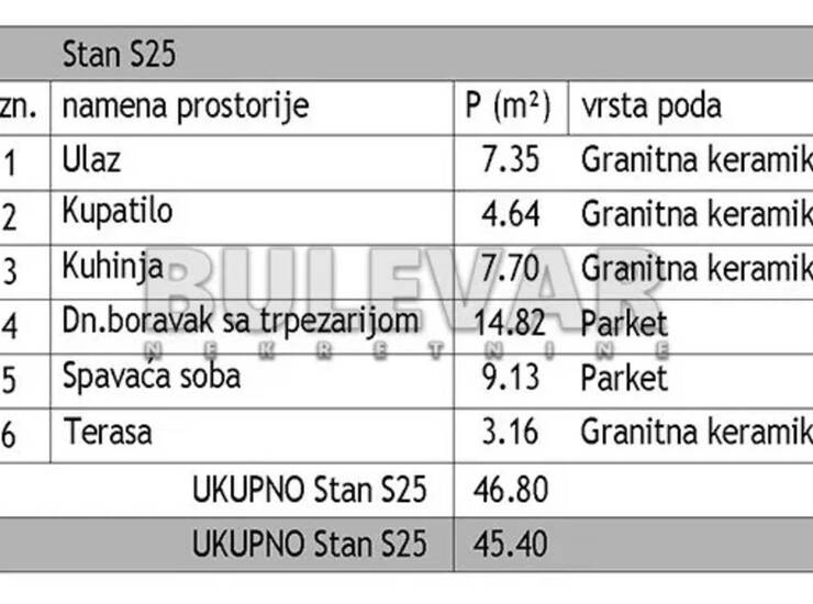 Stan Niš, Dom zdravlja – fotografija 5