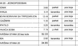 Jednoiposoban stan, Mirijevo · 35m² · 84.000€ | SveNekretnine