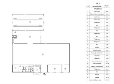 Poslovni prostor / Lokal · 1413m² · 1.300.000€ | SveNekretnine
