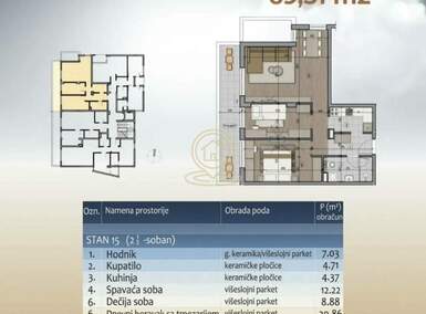 Dvoiposoban stan, Niš · 69m² · 153.100€ | SveNekretnine
